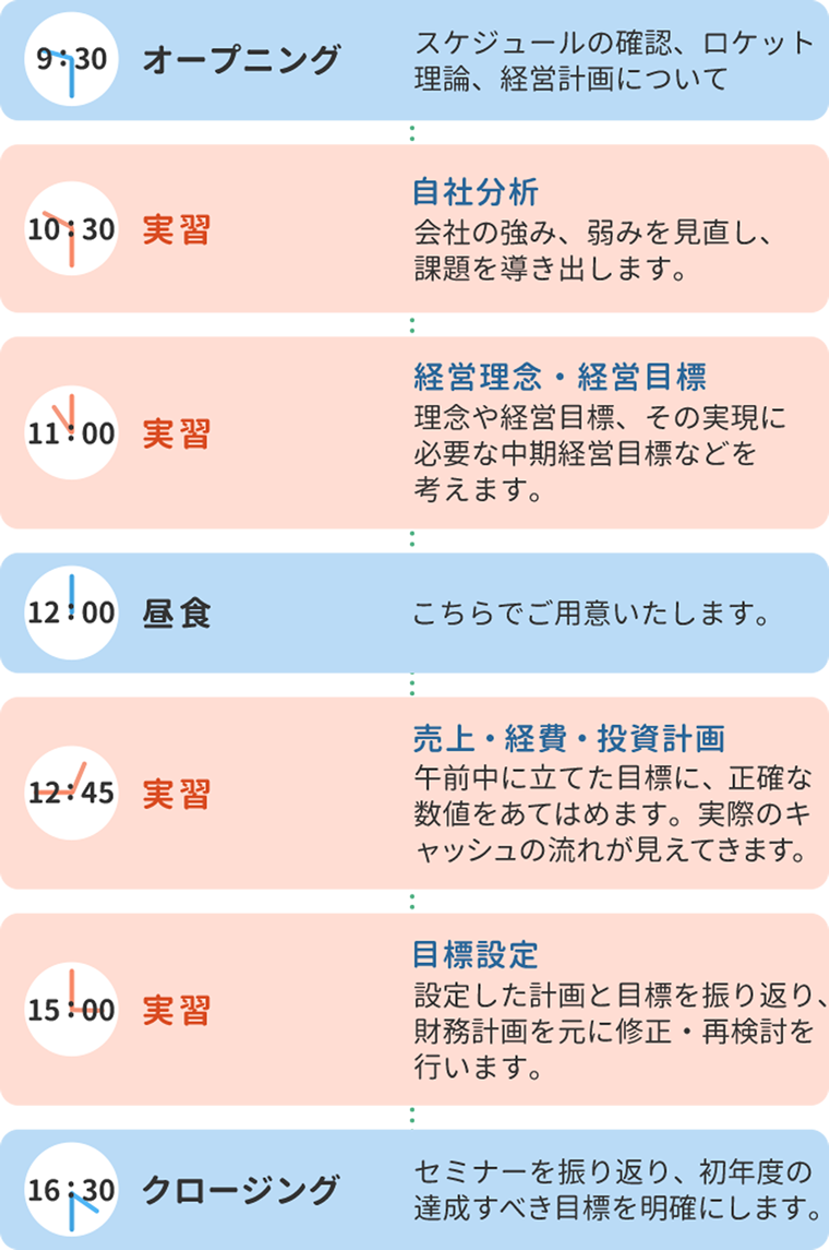 セミナーの流れ